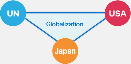 組織図